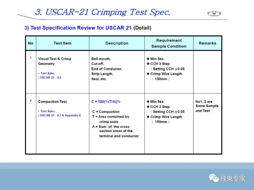 SAE/USCAR21端子与导线压接性能规范解读的图26