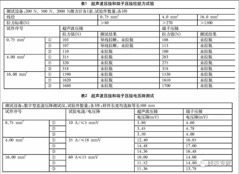 超声波焊接在汽车线束生产中的应用的图3