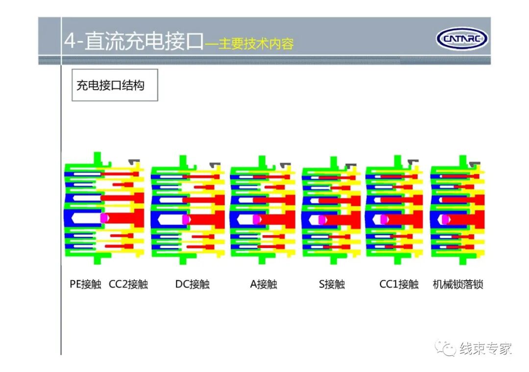 GBT20234.1-2015电动汽车传导充电用连接装置标准解读的图4