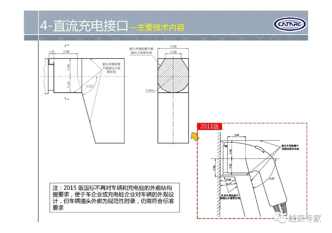 GBT20234.1-2015电动汽车传导充电用连接装置标准解读的图13