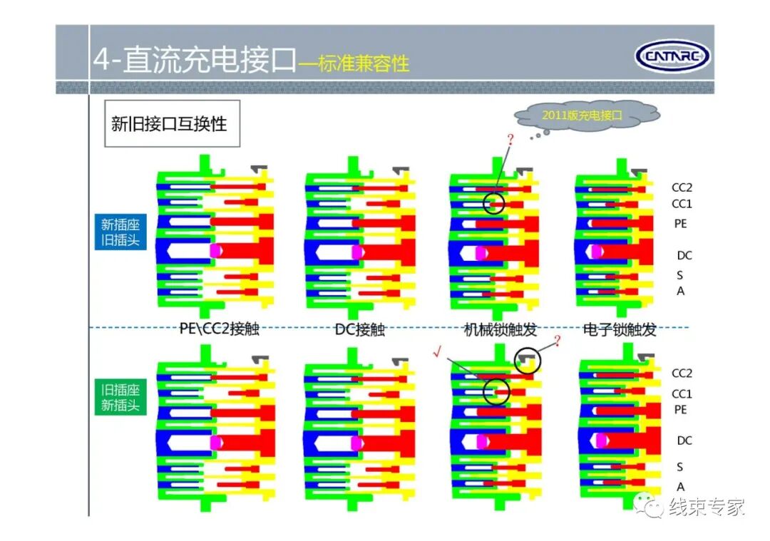 GBT20234.1-2015电动汽车传导充电用连接装置标准解读的图15