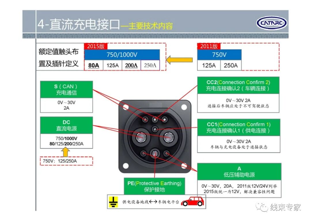 GBT20234.1-2015电动汽车传导充电用连接装置标准解读的图3