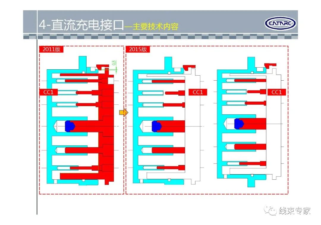 GBT20234.1-2015电动汽车传导充电用连接装置标准解读的图7