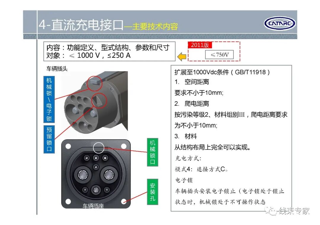 GBT20234.1-2015电动汽车传导充电用连接装置标准解读的图2