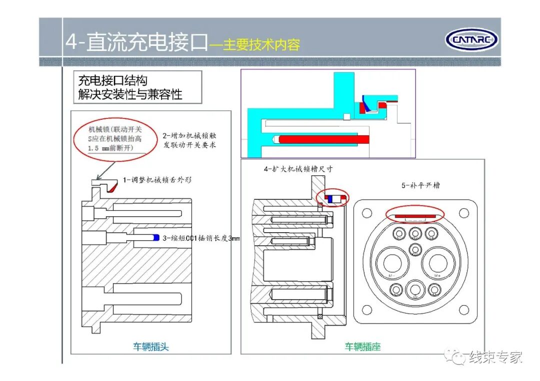 GBT20234.1-2015电动汽车传导充电用连接装置标准解读的图5