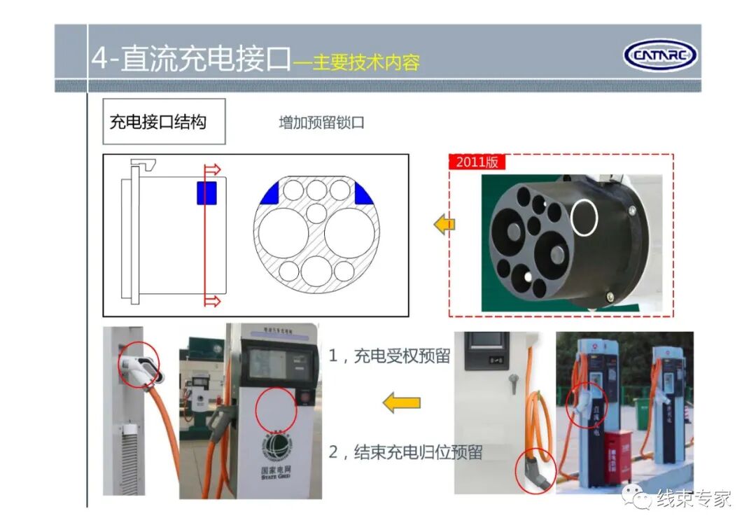 GBT20234.1-2015电动汽车传导充电用连接装置标准解读的图8