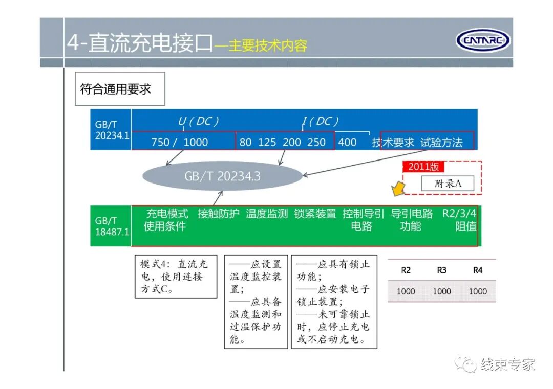 GBT20234.1-2015电动汽车传导充电用连接装置标准解读的图10