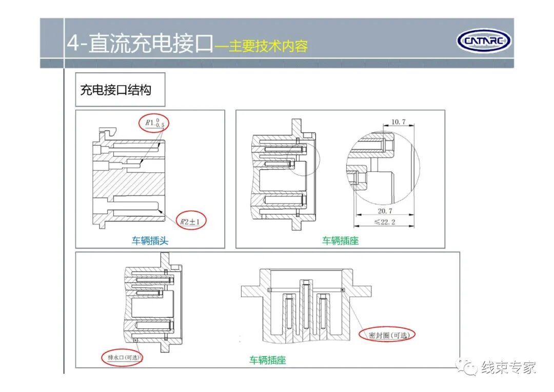 GBT20234.1-2015电动汽车传导充电用连接装置标准解读的图6