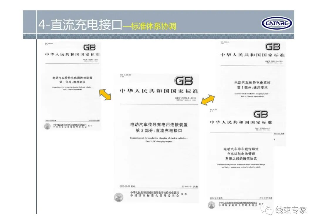 GBT20234.1-2015电动汽车传导充电用连接装置标准解读的图14