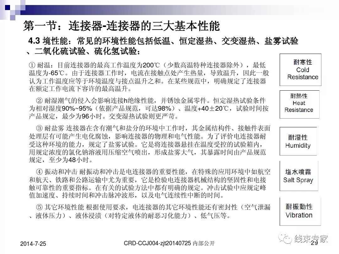 线束人一定要了解连接器的图28