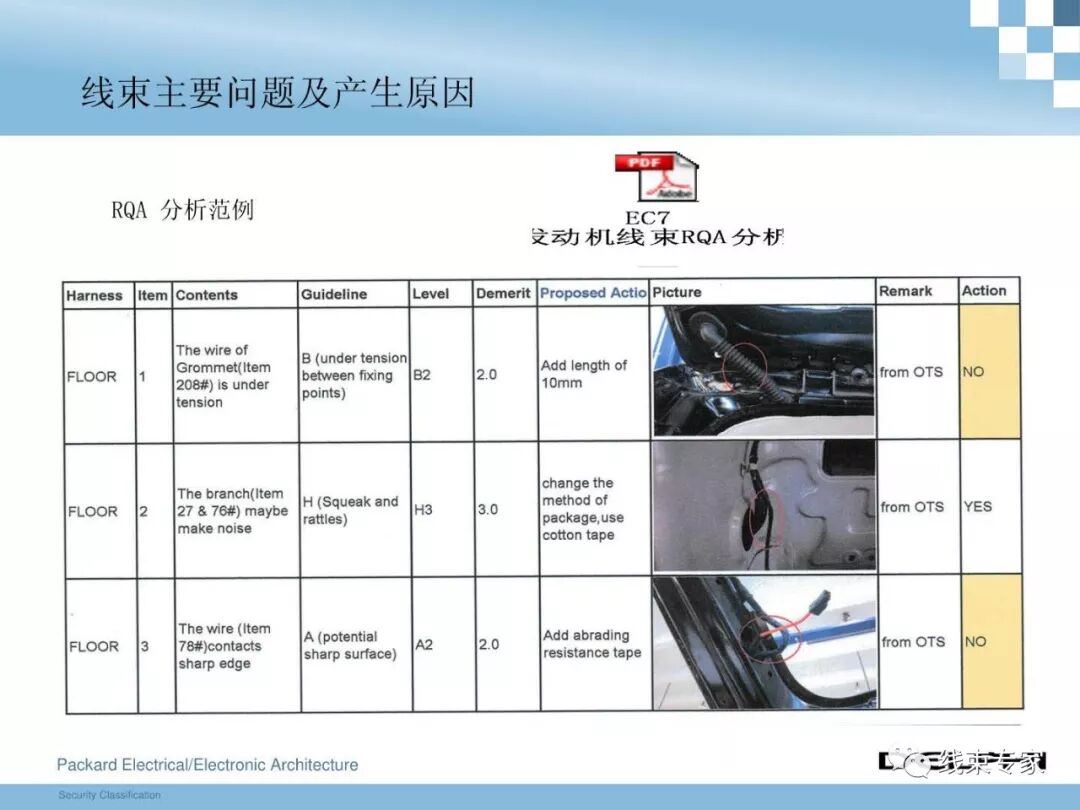 干貨 | 汽車整車線束設(shè)計技術(shù)的圖45