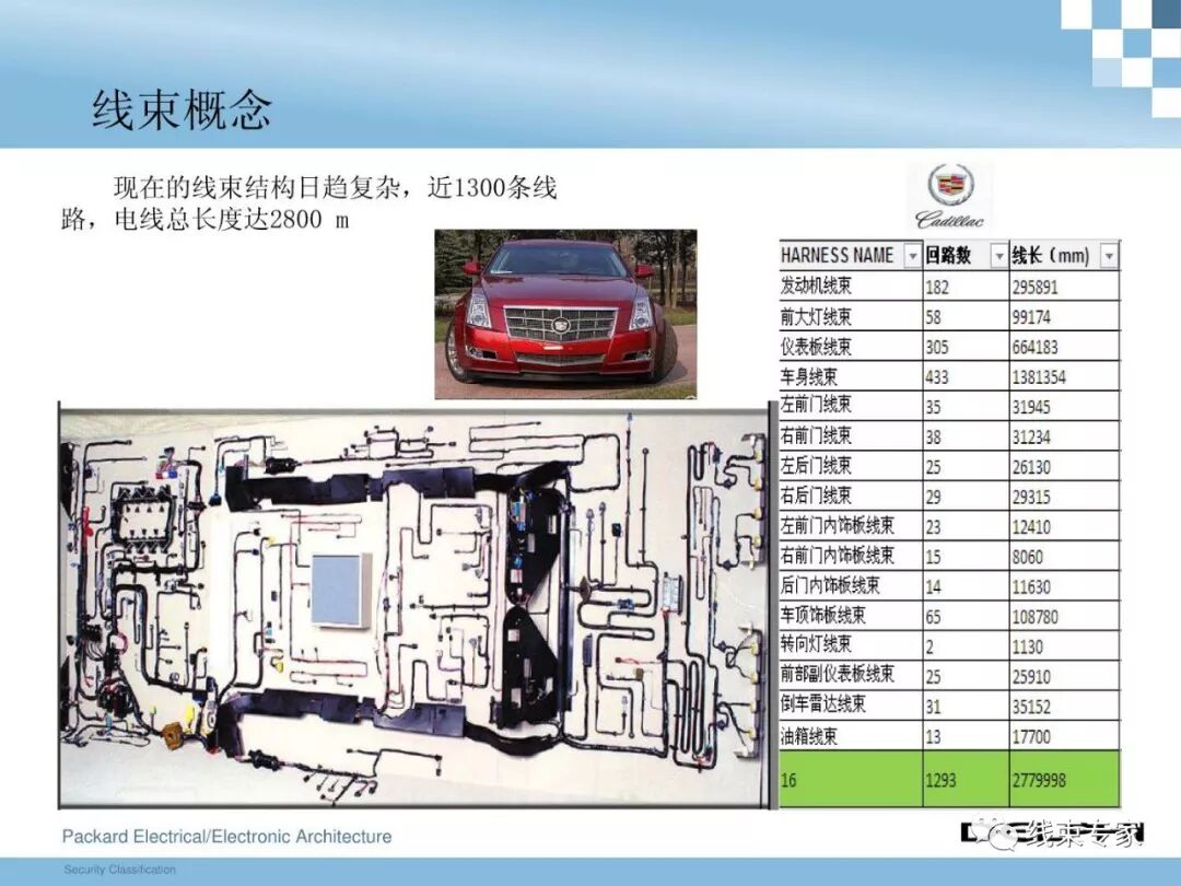 干貨 | 汽車整車線束設(shè)計技術(shù)的圖8