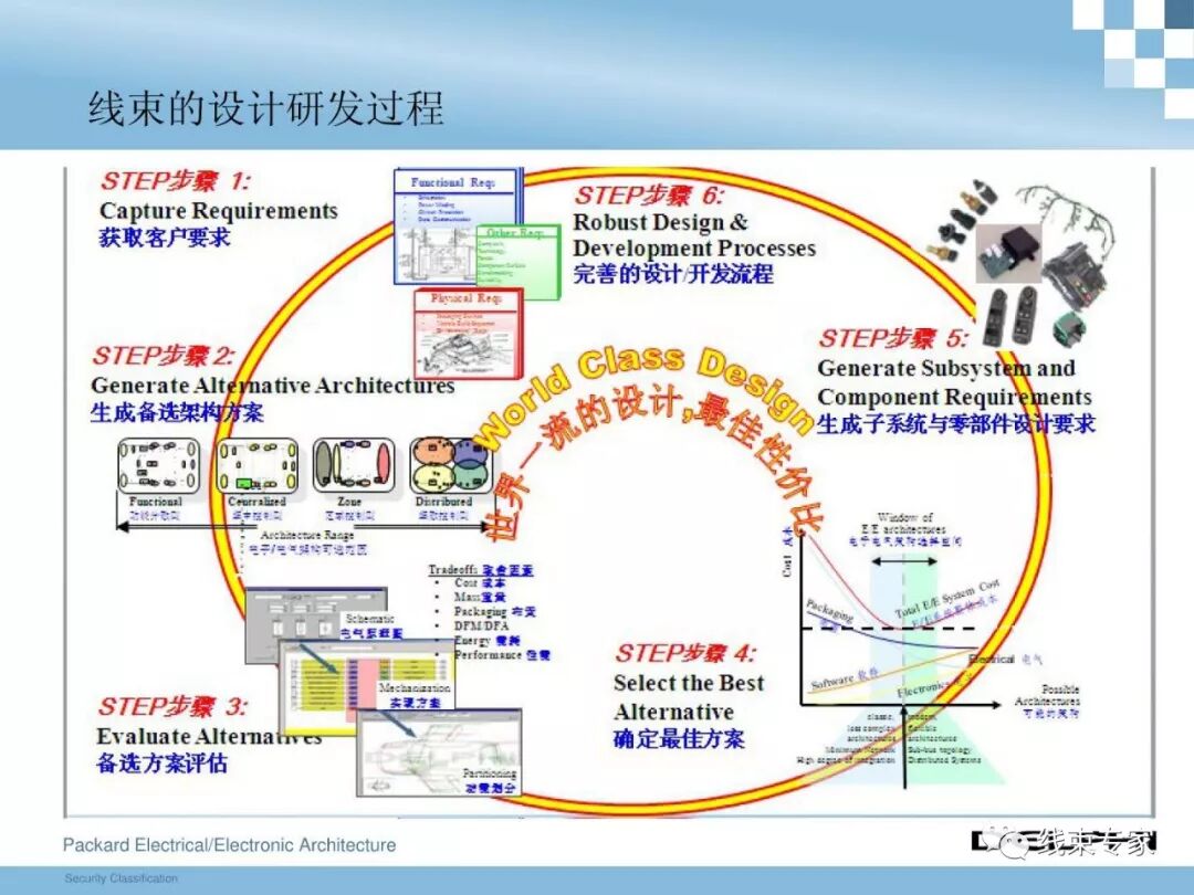 干貨 | 汽車整車線束設(shè)計技術(shù)的圖12