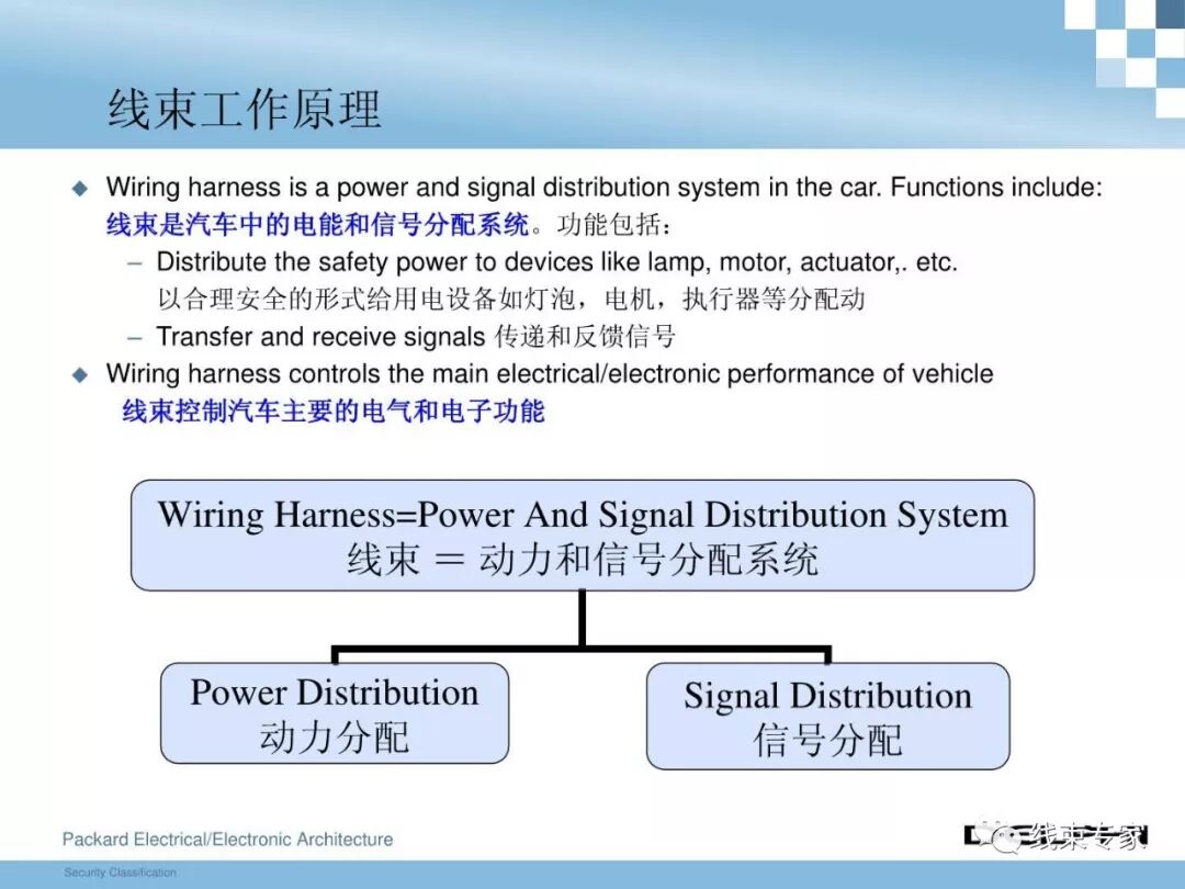 干貨 | 汽車整車線束設(shè)計技術(shù)的圖9