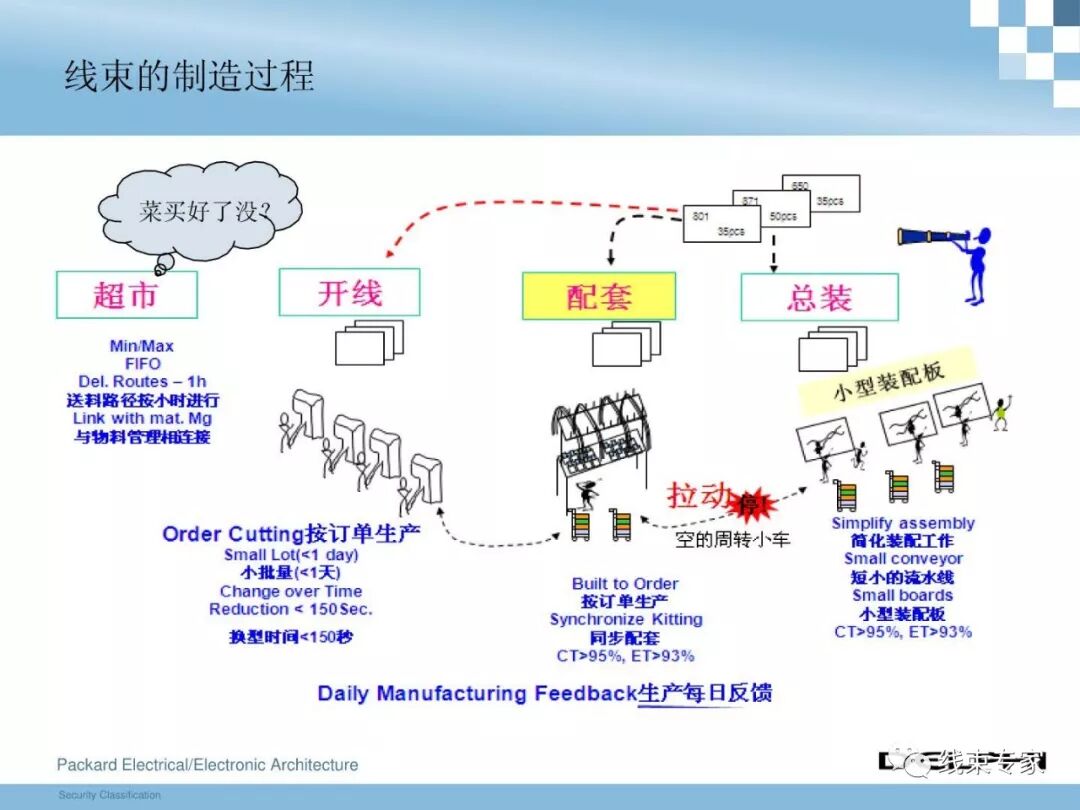 干貨 | 汽車整車線束設(shè)計技術(shù)的圖34