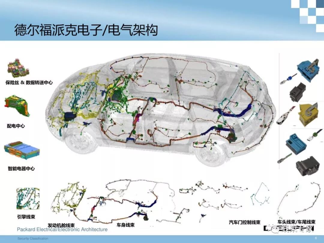 干貨 | 汽車整車線束設(shè)計技術(shù)的圖6