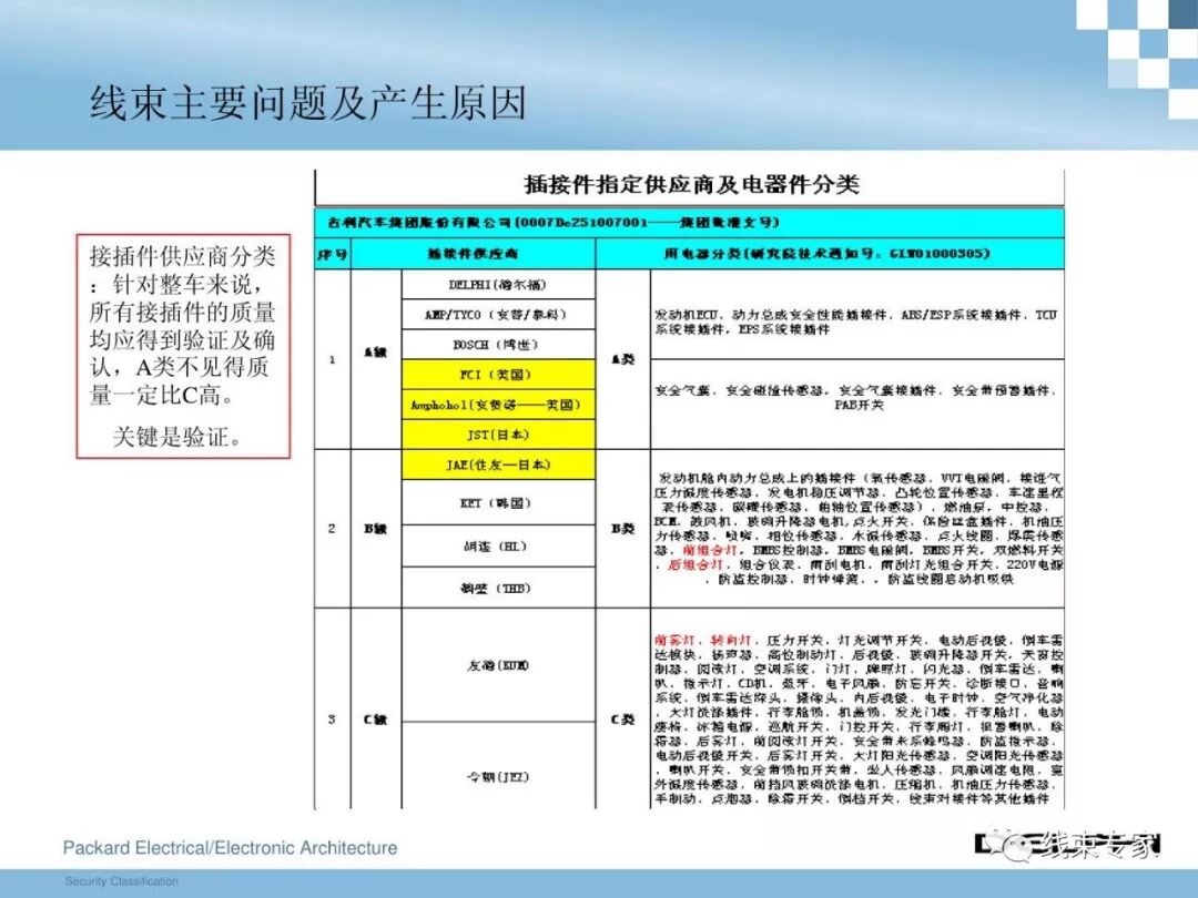 干貨 | 汽車整車線束設(shè)計技術(shù)的圖49
