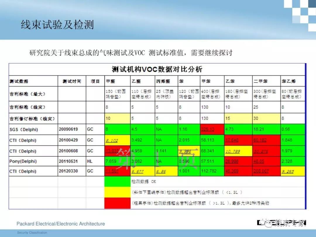 干貨 | 汽車整車線束設(shè)計技術(shù)的圖42
