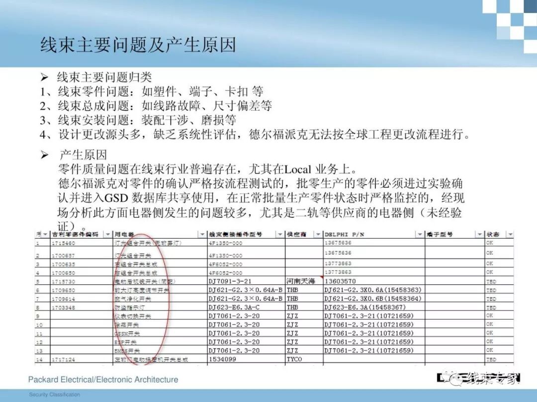 干貨 | 汽車整車線束設(shè)計技術(shù)的圖46