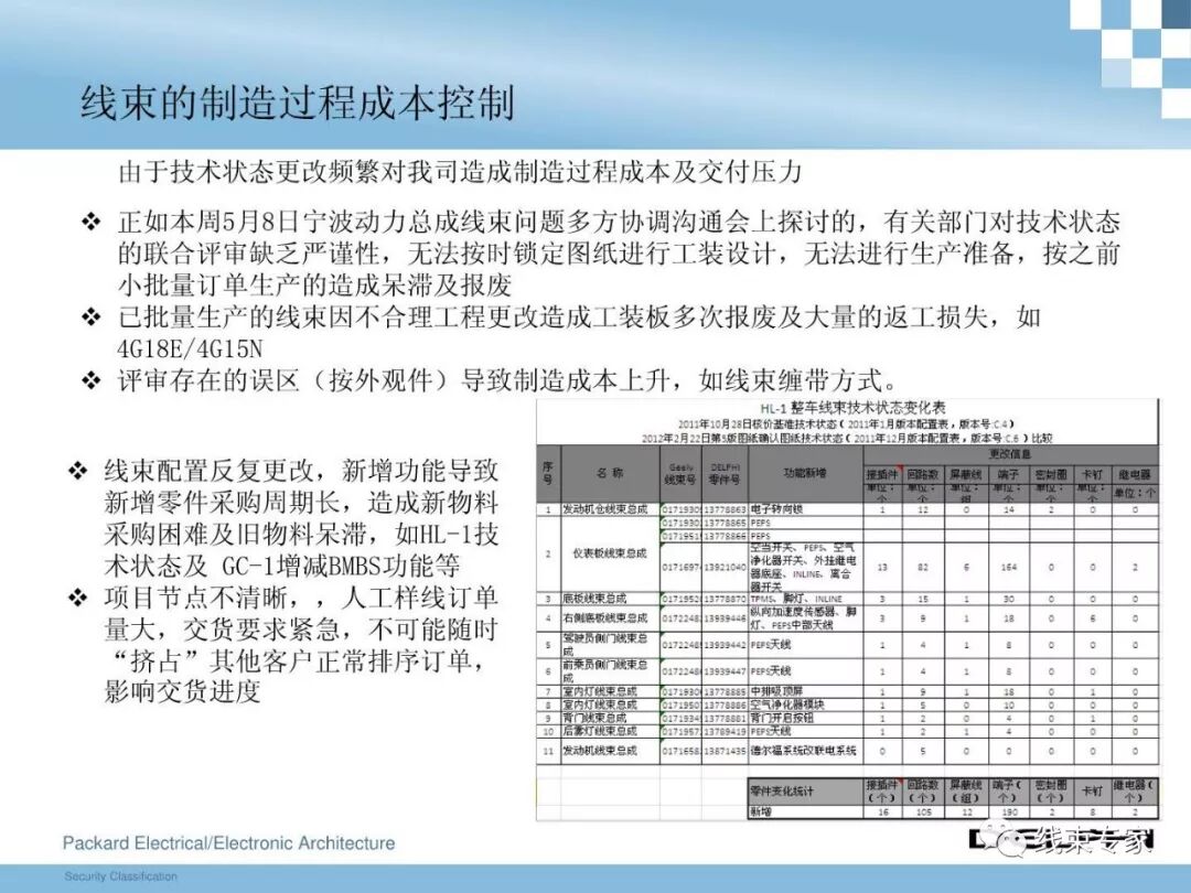 干貨 | 汽車整車線束設(shè)計技術(shù)的圖38