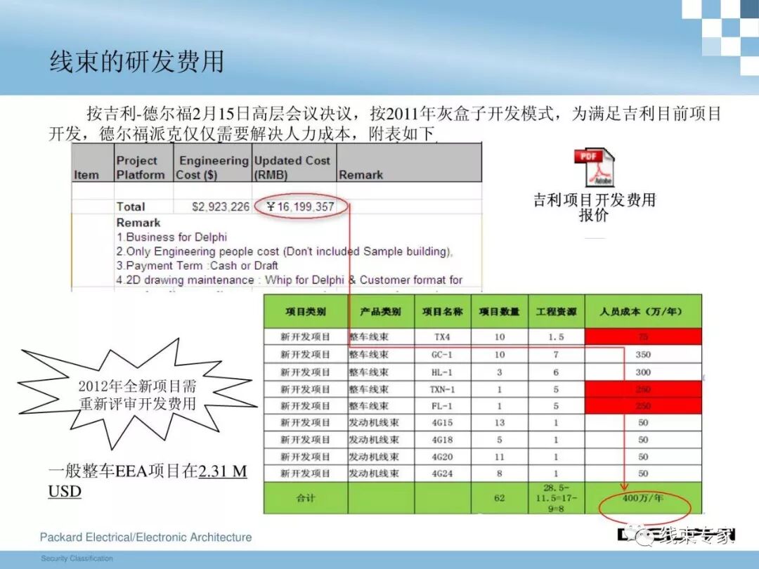 干貨 | 汽車整車線束設(shè)計技術(shù)的圖29
