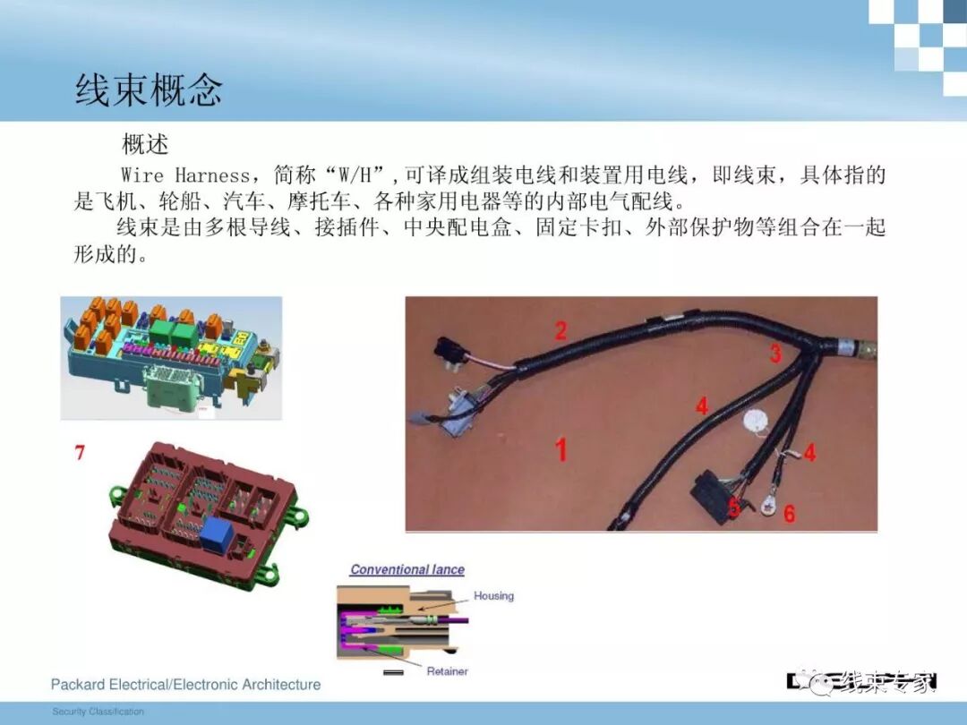 干貨 | 汽車整車線束設(shè)計技術(shù)的圖4