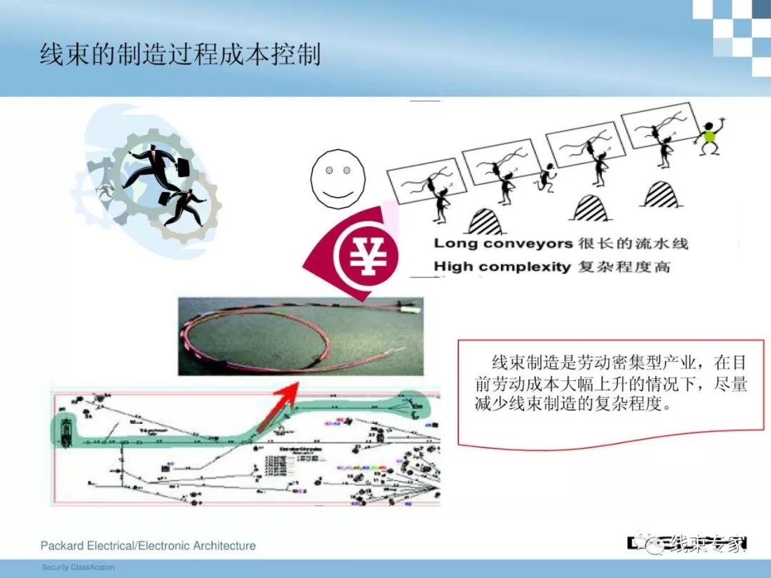干貨 | 汽車整車線束設(shè)計技術(shù)的圖35