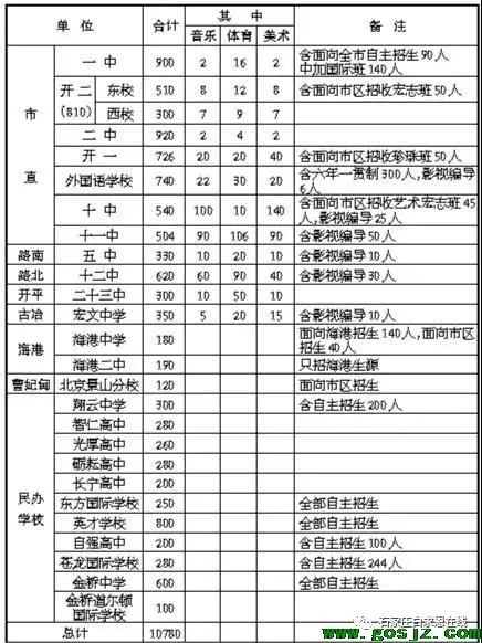 唐山中考录取分数线_河北省唐山中考录取分数线_2021年中考唐山录取分数线