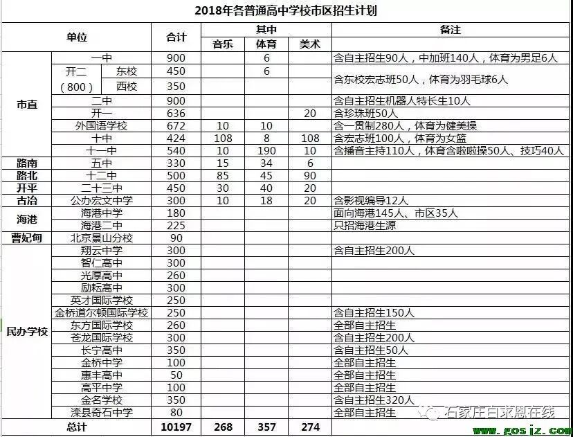 2021年中考唐山录取分数线_唐山中考录取分数线_河北省唐山中考录取分数线