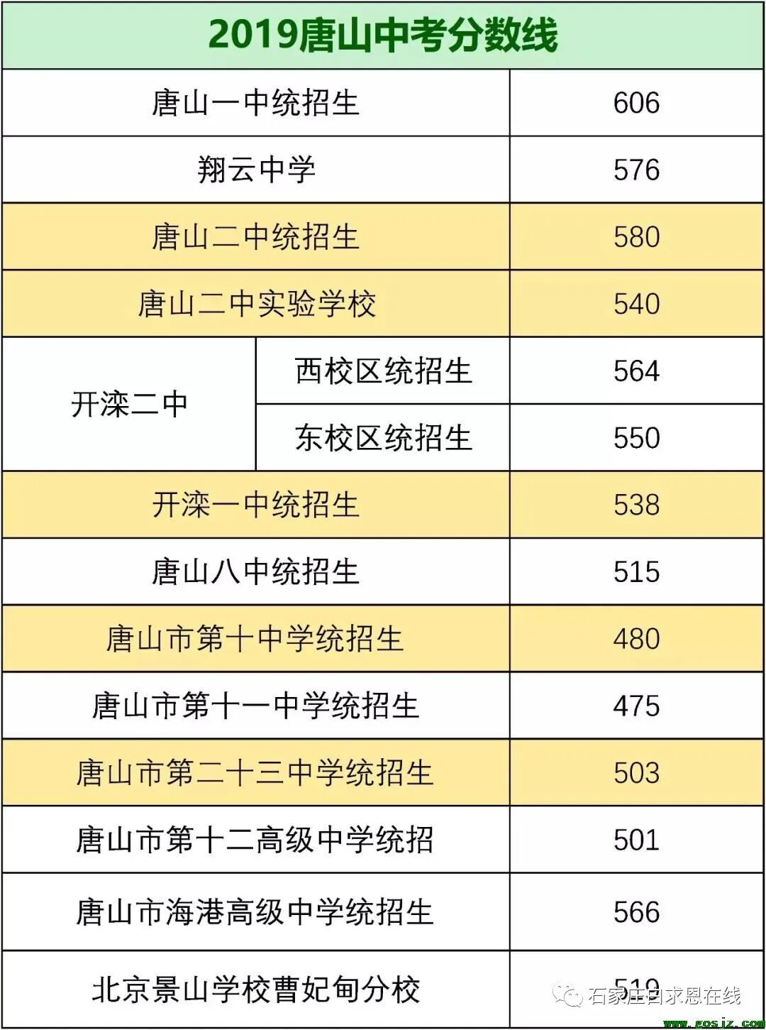 河北省唐山中考录取分数线_2021年中考唐山录取分数线_唐山中考录取分数线