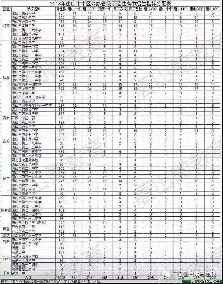 河北省唐山中考录取分数线_唐山中考录取分数线_2021年中考唐山录取分数线