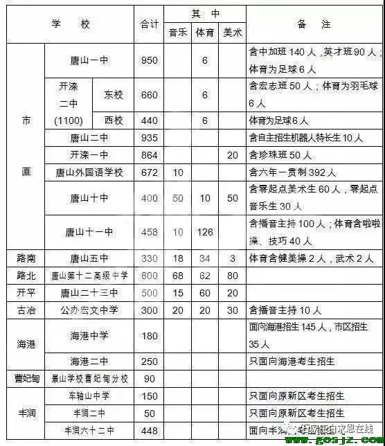 唐山中考录取分数线_河北省唐山中考录取分数线_2021年中考唐山录取分数线