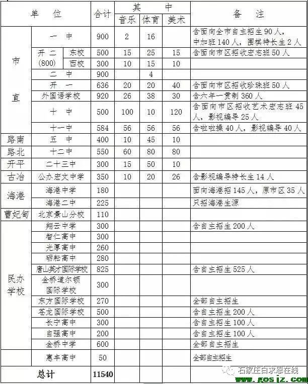 河北省唐山中考录取分数线_2021年中考唐山录取分数线_唐山中考录取分数线