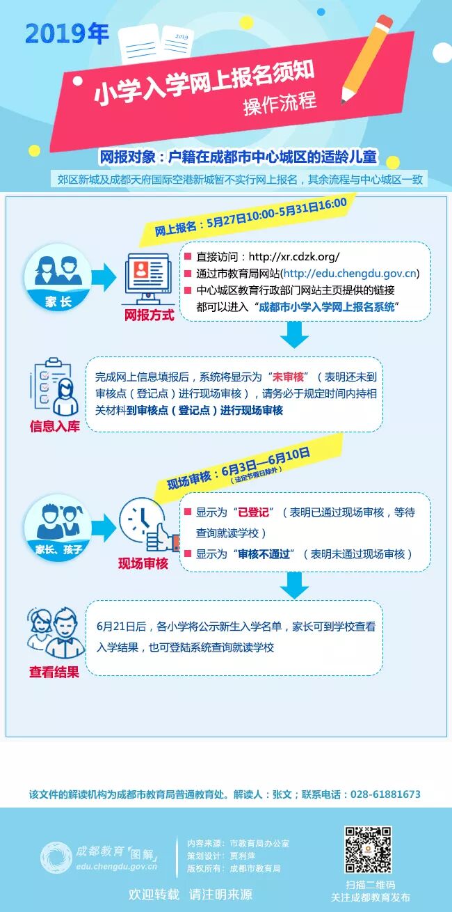 最新｜成都各小学划片范围公布！上学的报名流程清楚了吗？