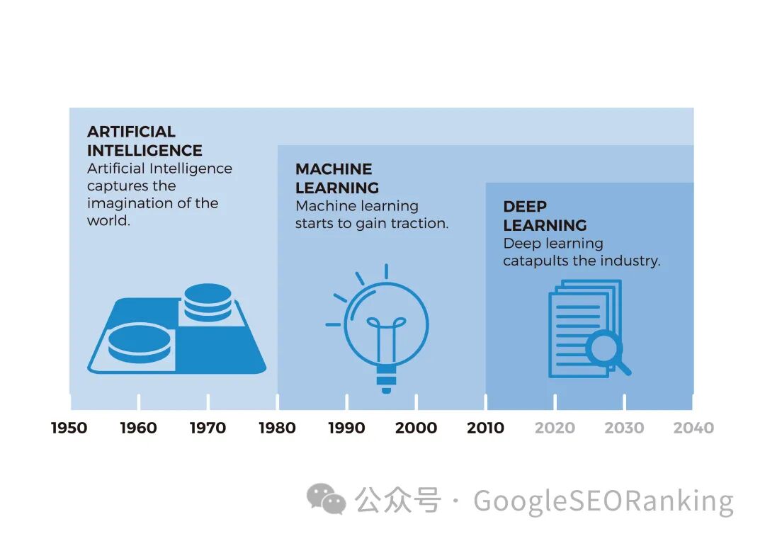 用于测试自动化的机器学习和人工智能 (AI)