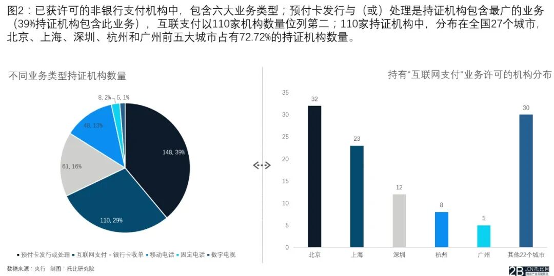 支付系统行号和联行号一样吗_支付系统外包_b2b支付系统
