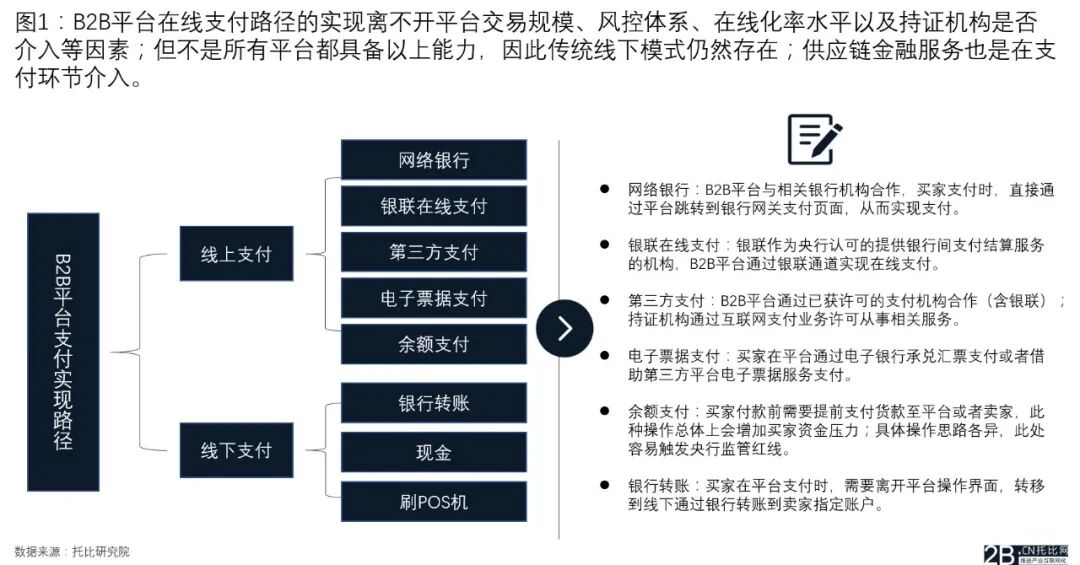 b2b支付系统_支付系统外包_支付系统行号和联行号一样吗