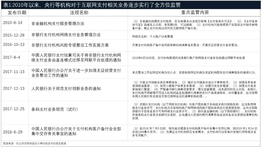 b2b支付系统_支付系统外包_支付系统行号和联行号一样吗
