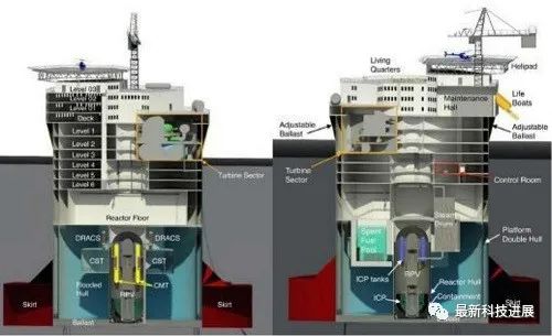 海洋核动力技术发展概况的图2