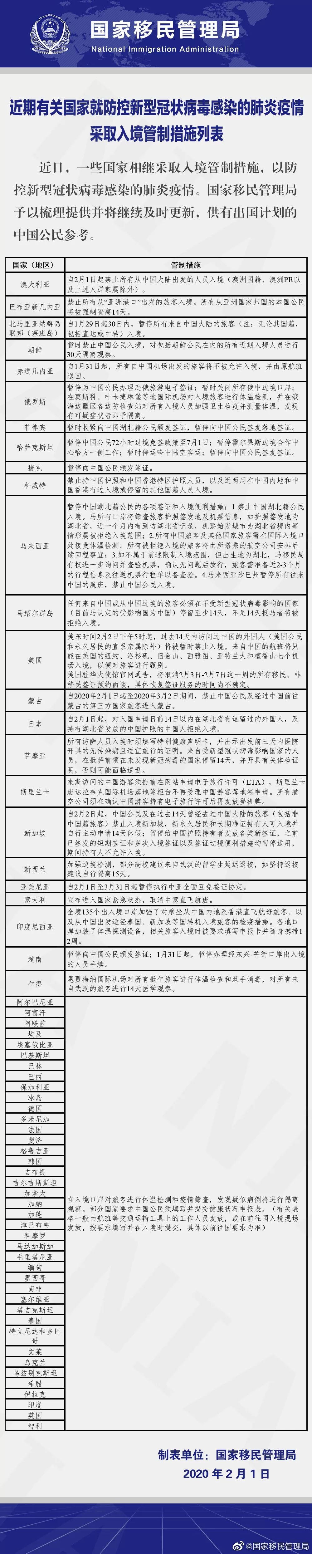 最新！已有62个国家对中国公民实施入境管制