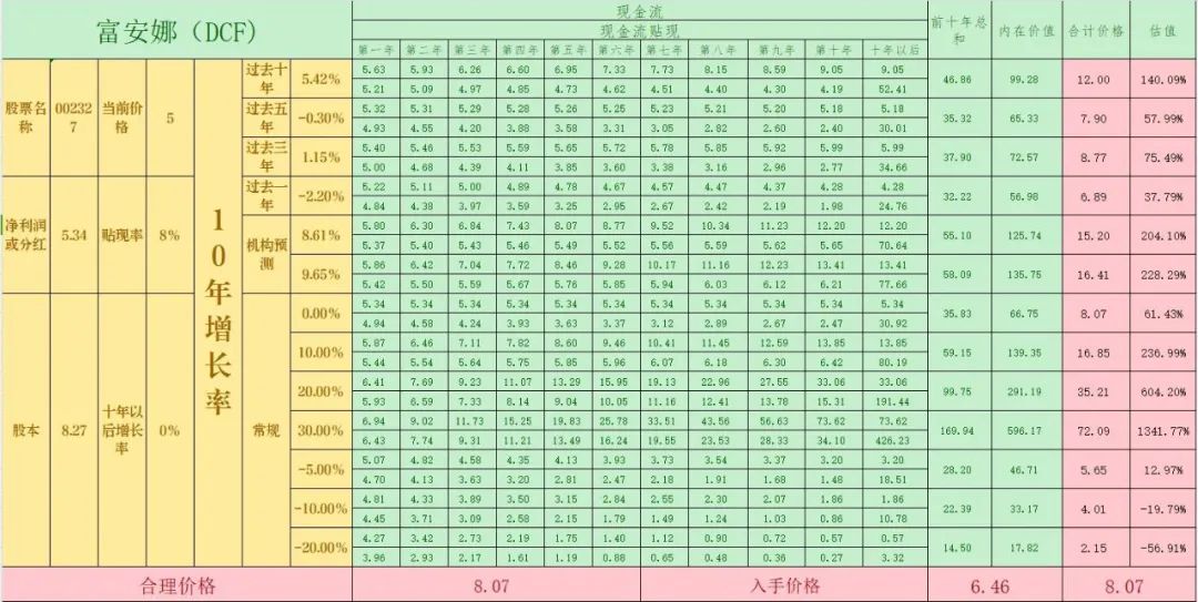 2024年05月12日 富安娜股票