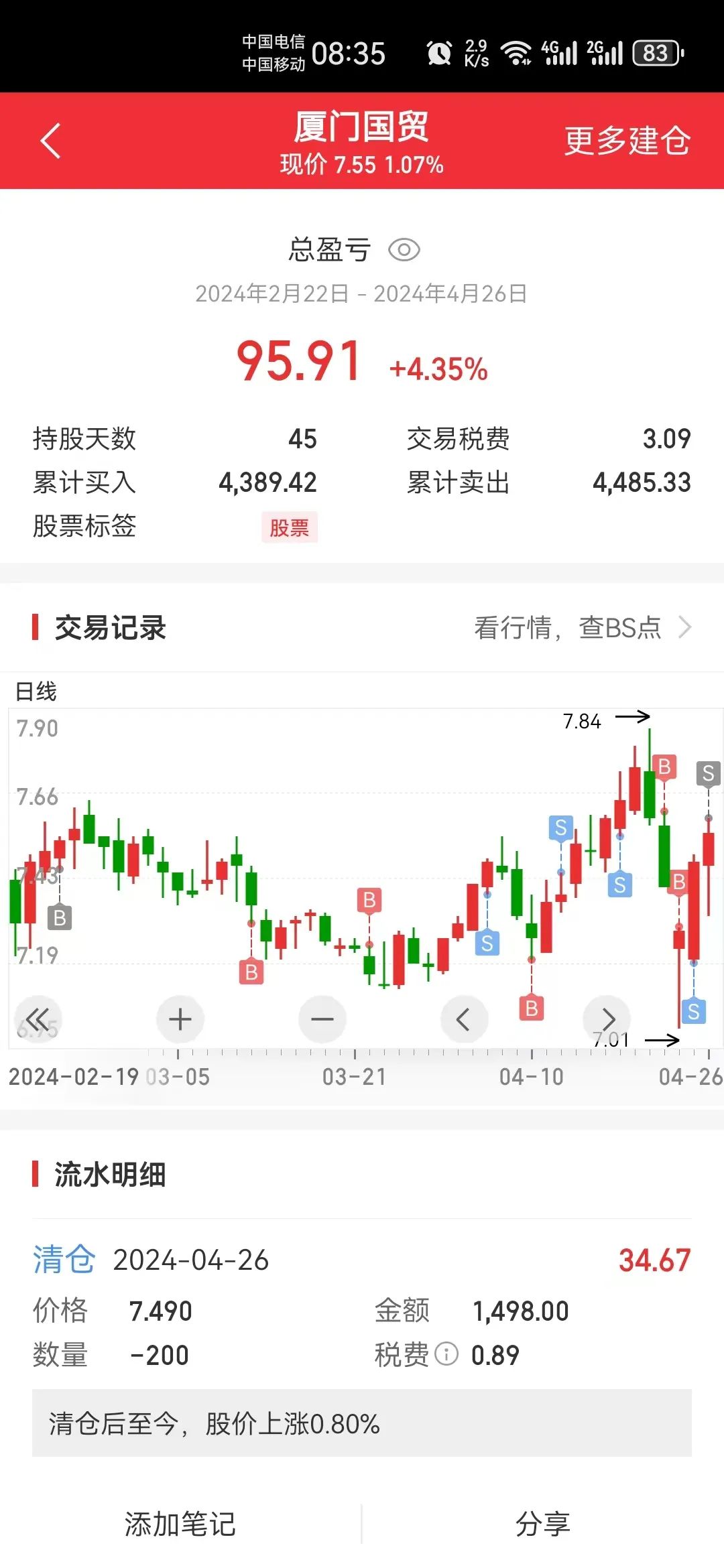 2024年06月26日 厦门国贸股票