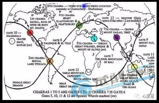 地球的七大脉轮