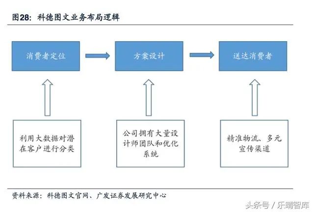 印刷光盤精裝盒包裝_印刷包裝宣傳_怎么印刷宣傳單頁便宜