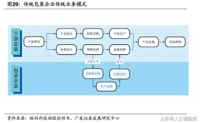 印刷包裝宣傳_怎么印刷宣傳單頁便宜_印刷光盤精裝盒包裝