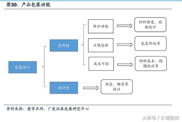 印刷光盤精裝盒包裝_怎么印刷宣傳單頁便宜_印刷包裝宣傳