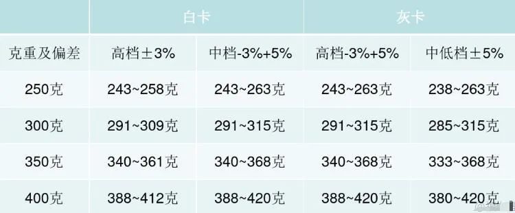 彩盒包裝印刷報價_設(shè)計印刷印刷公司印刷報價印刷報價_包裝彩盒報價