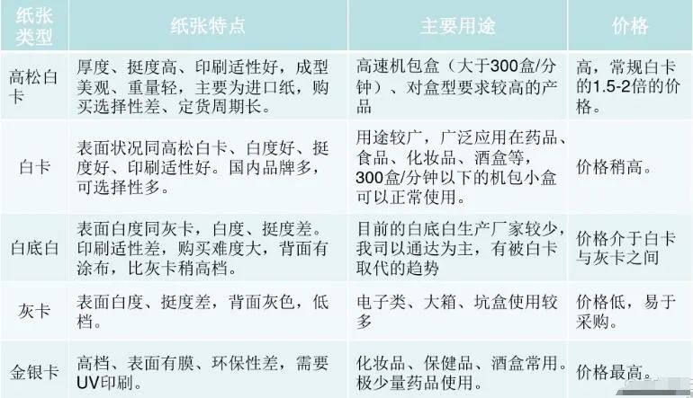 包裝彩盒報(bào)價(jià)_彩盒包裝印刷報(bào)價(jià)_設(shè)計(jì)印刷印刷公司印刷報(bào)價(jià)印刷報(bào)價(jià)