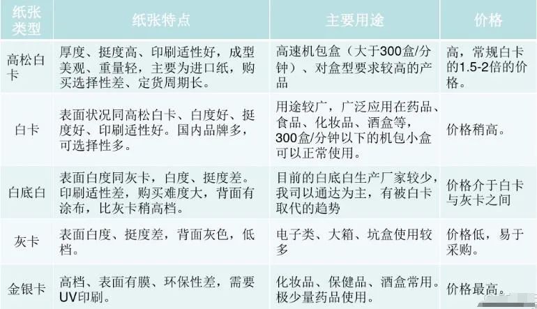 包裝彩盒報價_彩盒包裝印刷報價_設(shè)計印刷印刷公司印刷報價印刷報價