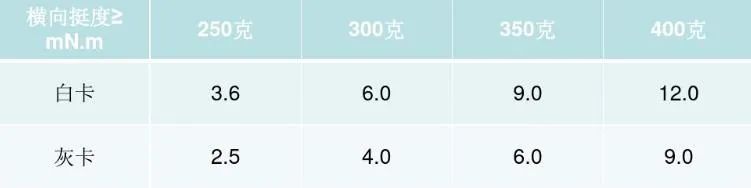彩盒包裝印刷報(bào)價(jià)_設(shè)計(jì)印刷印刷公司印刷報(bào)價(jià)印刷報(bào)價(jià)_包裝彩盒報(bào)價(jià)